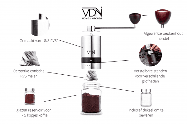 Info graphic pro koffiemolen