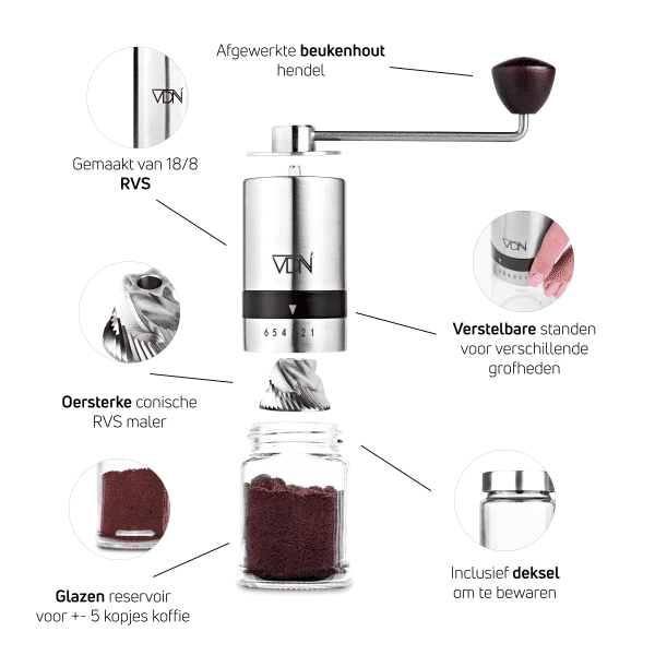 Koffiemolen listing2