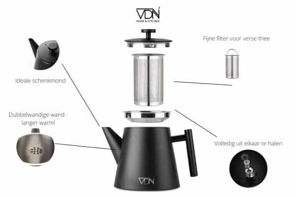 Info graphic theepot
